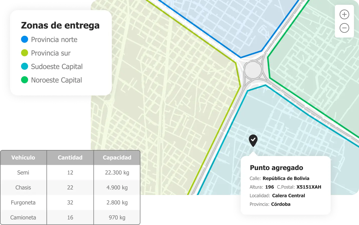 SGL-Ruteo Configuración