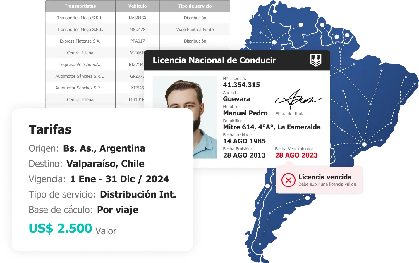 SGL-TMS Configuración
