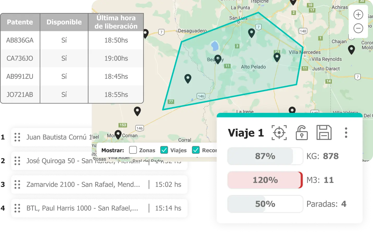 SGL-TMS Planificación