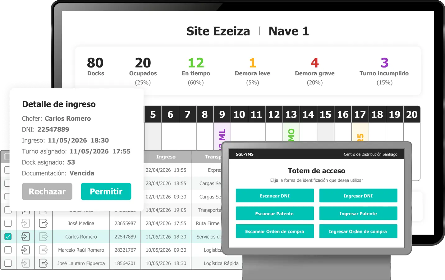 SGL-YMS Operación